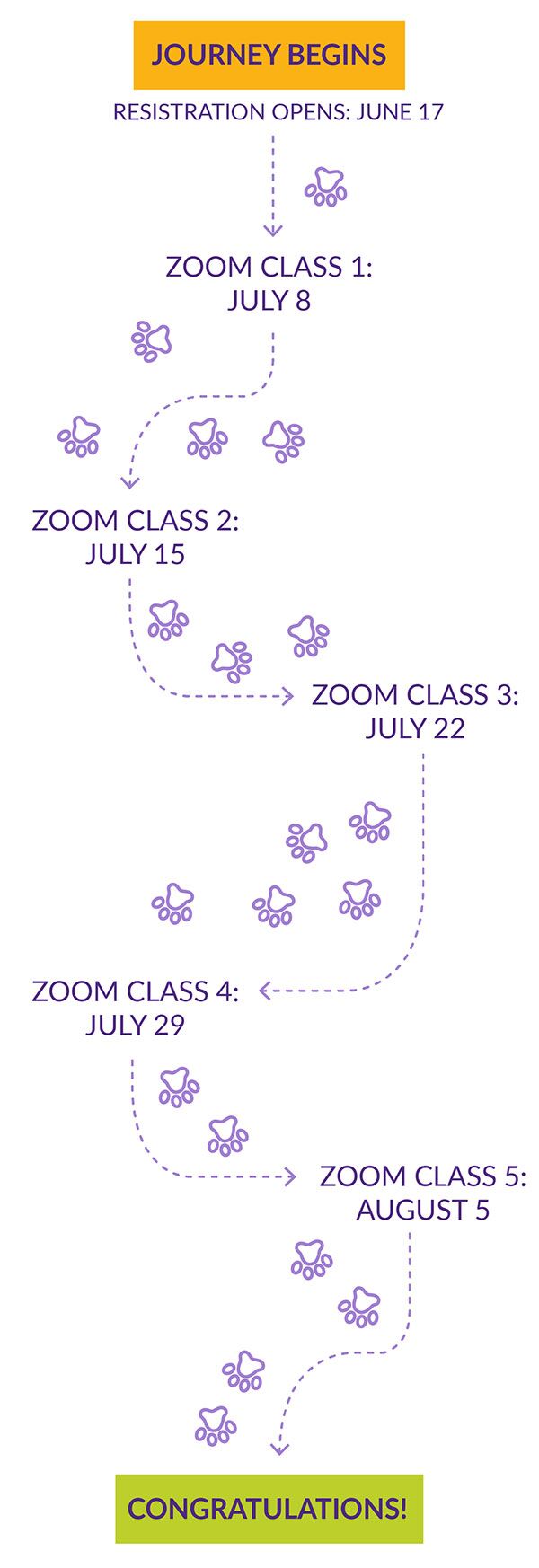 Every-Dog-Smells-LIVE-with-Ann-Waterbury--Journey-Mobile