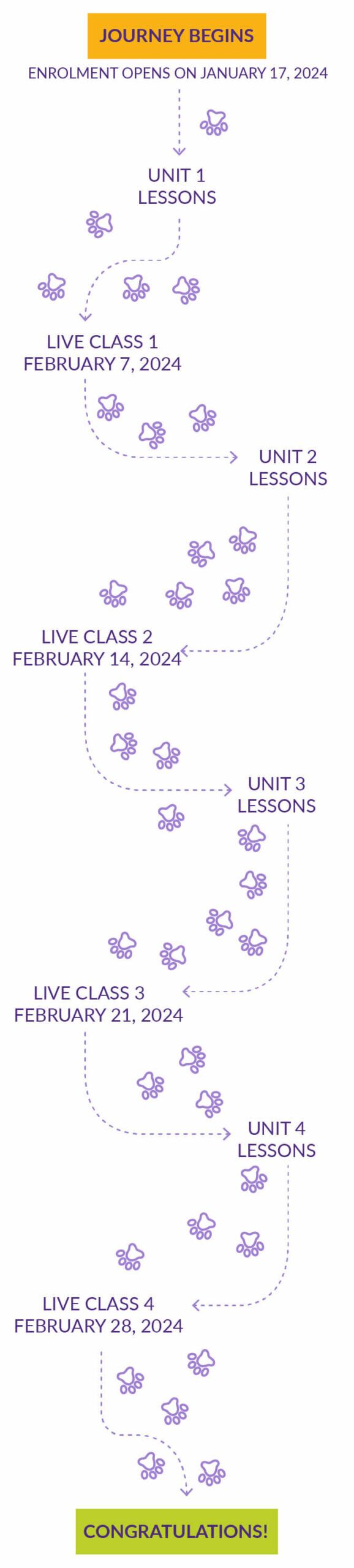 KPA Aged and Engaged Schedule Mobile