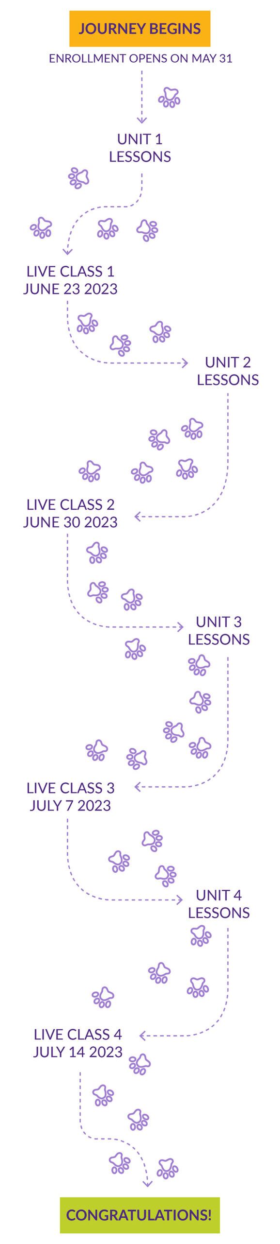 KPA-Live-Classes-Hesitand-Hound-Journey-Mobile