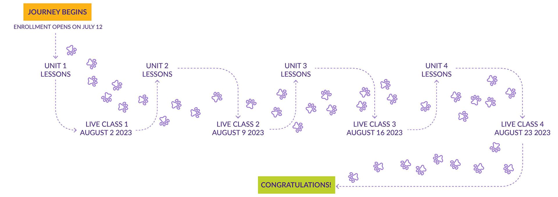 KPA-Live-Classes-Saying-Goodbye-To-Separation-Anxiety-desktop