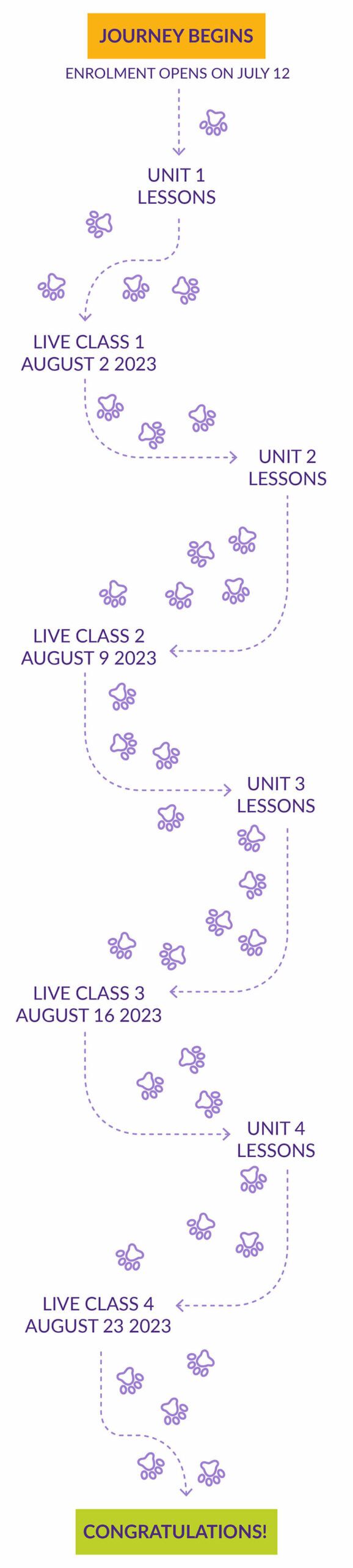 KPA-Live-Classes-Saying-Goodbye-To-Separation-Anxiety-mobile