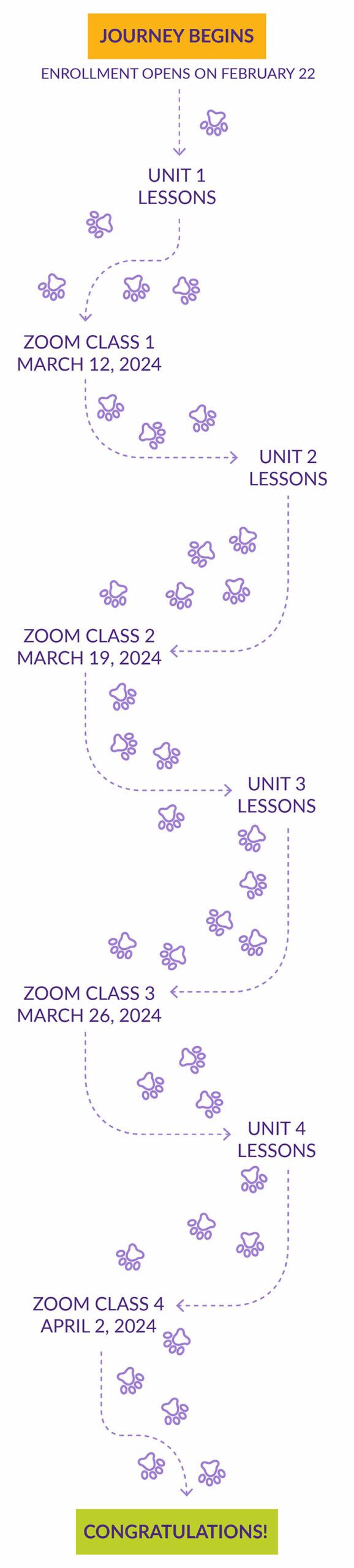 KPA Live Classes Raise The Bar Reliable Dog Behavior Anywhere